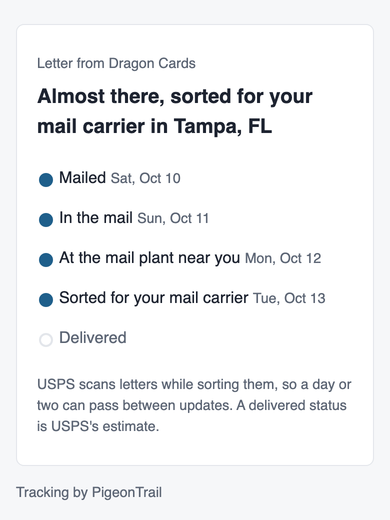 The buyer tracking page on a phone: Letter from Dragon Cards, almost there, sorted for your mail carrier in Tampa, FL, with four of five steps done.